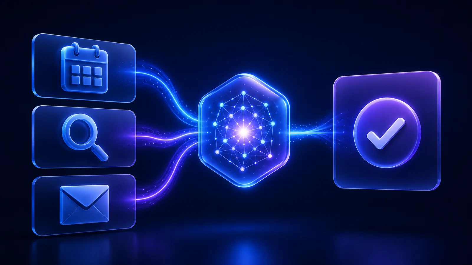 Calendar, search, and email tools connected to an AI orchestration system that produces a verified result.